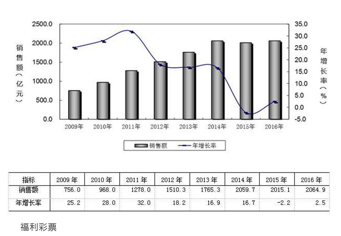 财政八项支出与GDP关系_中国财政支出比例图