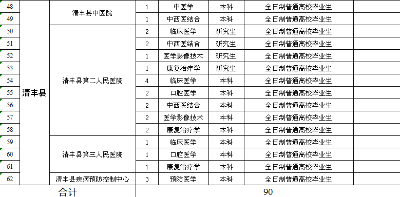 濮阳市人口有多少_濮阳市各区县 濮阳县人口最多面积最大GDP第一,台前县经济(2)