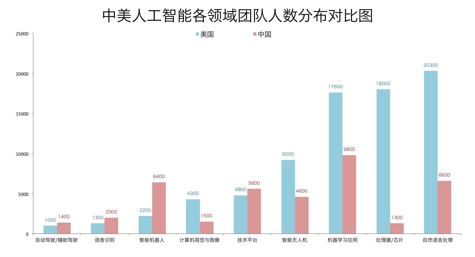 美国目前全国人口是多少_美国人口密度图(3)