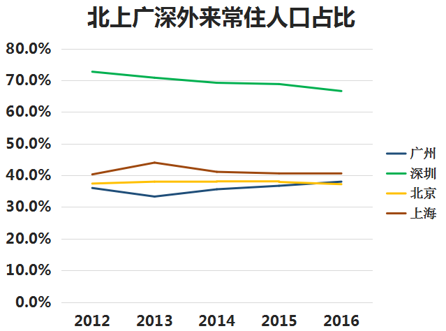 中国每年失踪人口_中国每年净增人口多少