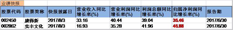 兴证事件雷达20170803。