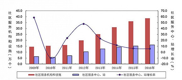 我国60岁以上的人口_中国60岁人口占比趋势-亲家游 全新角度的老年旅游市场(2)