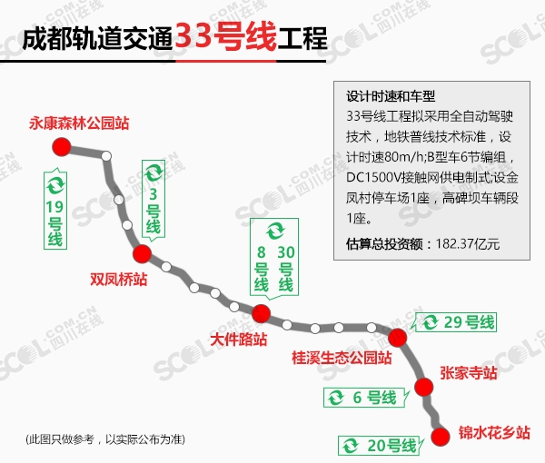 成都轨道交通13号线等6条新线定位,线路走向曝光!丨川商关注