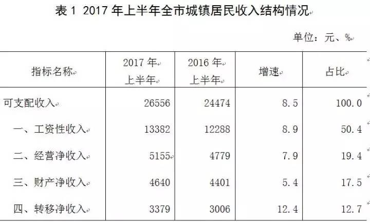 温州人口查询系统_温州各区人口(2)