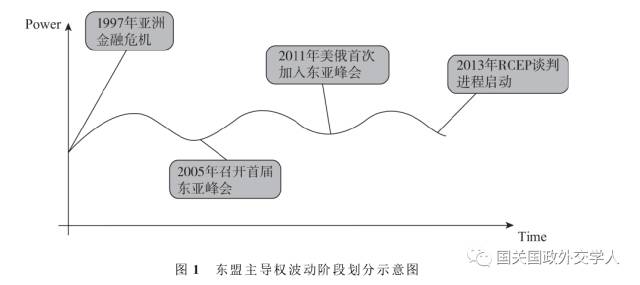 2017东亚经济总量_经济发展图片