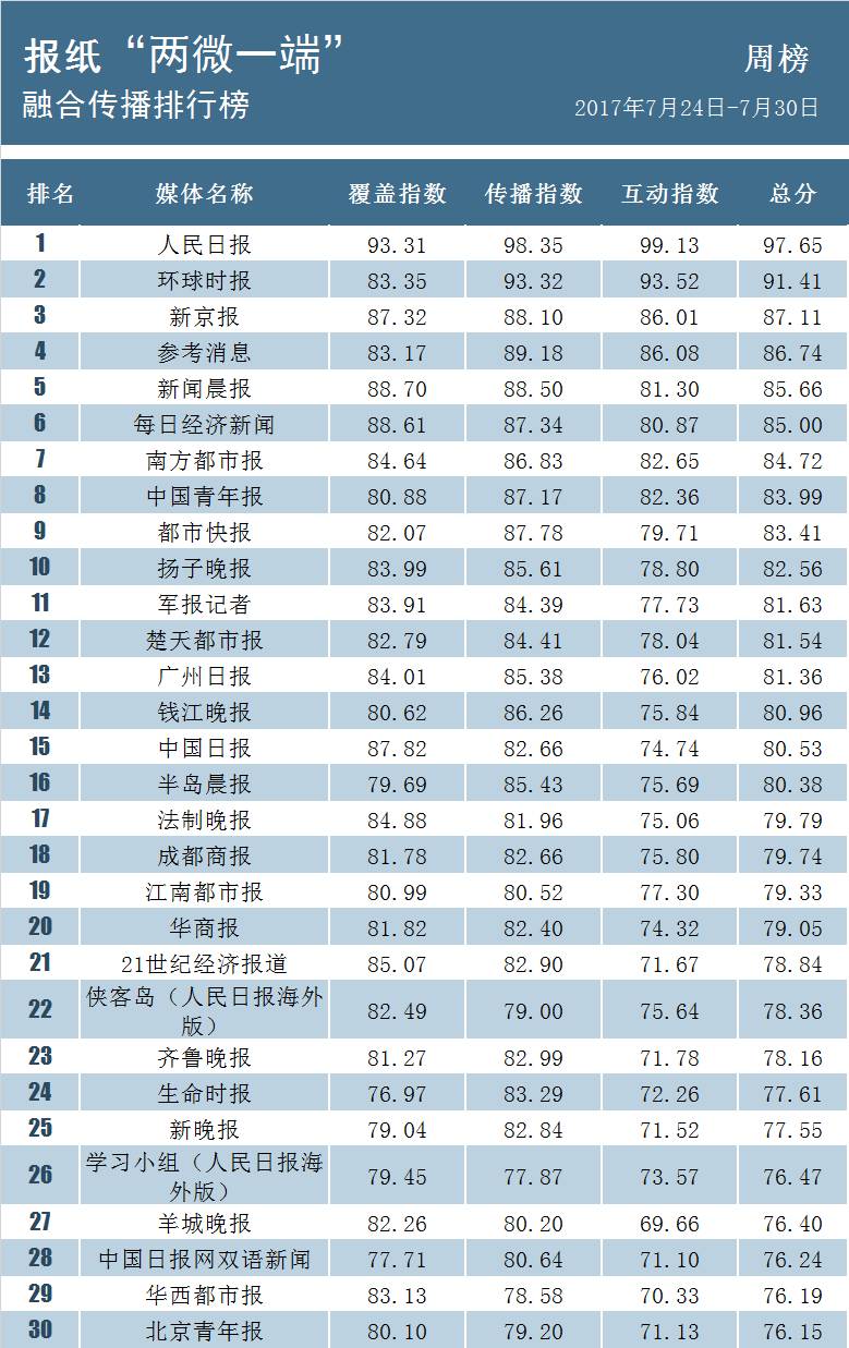 北京市约有2000万人口_揭秘 北京2000万人口分布真相,密云竟然是这样的(3)