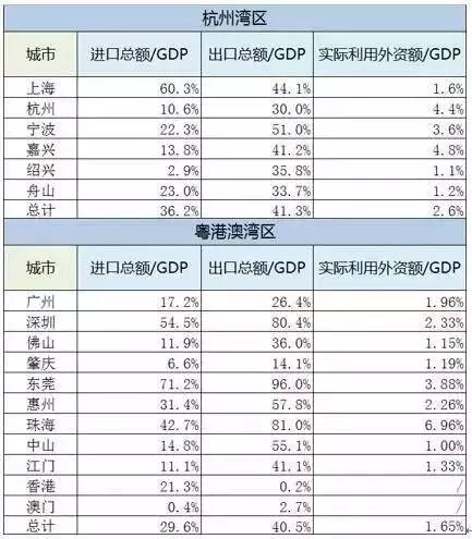 实际利用外资和gdp_利用外资图片