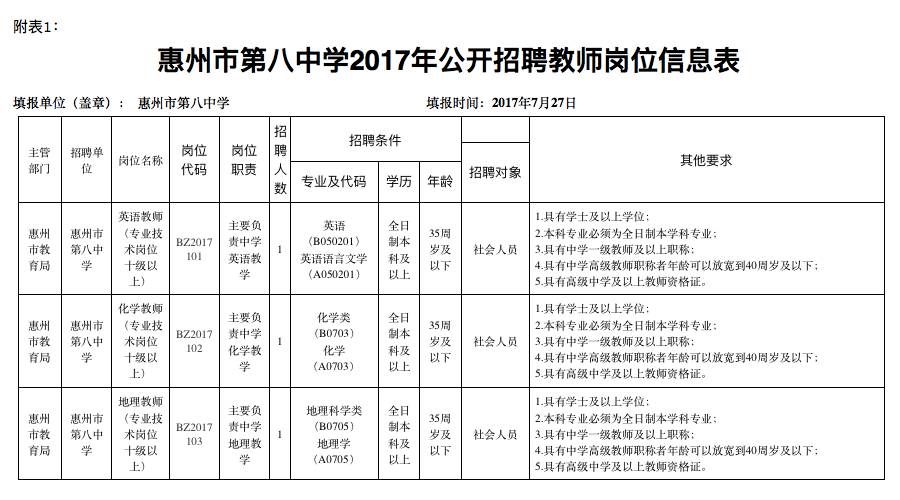 惠州教师编制!5所学校,22个岗位等你来挑!