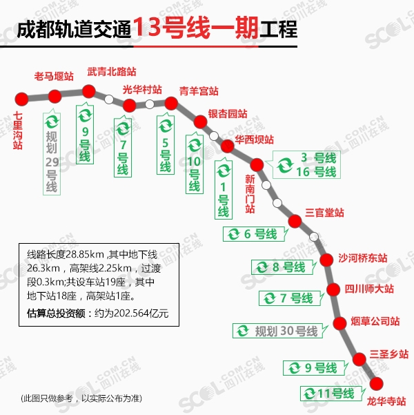 成都轨道交通13号线等6条新线定位,线路走向曝光!丨