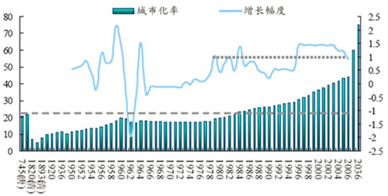 俄罗斯95年人口增长_俄罗斯人口分布图地图(2)