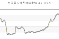 08经济危机产生原因_...剔除2008-2009年经济危机因素,相比2010年,2013年我国丙烯进...