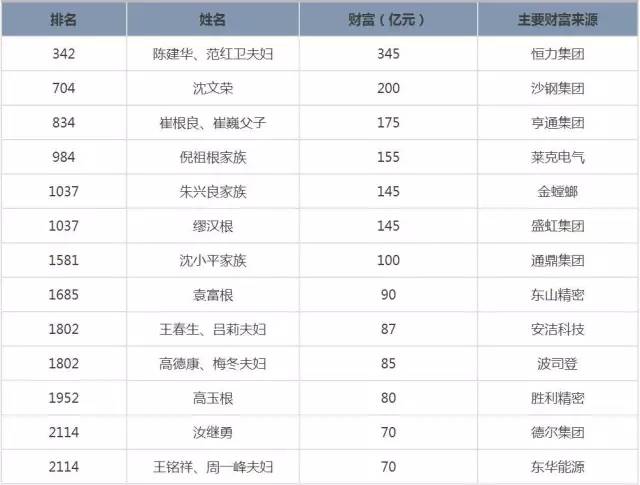 太仓GDP2000年_围观 江苏县市有钱人大曝光 看看兴化能排第几(3)