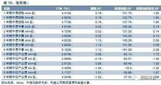 公司债券利息计入gdp