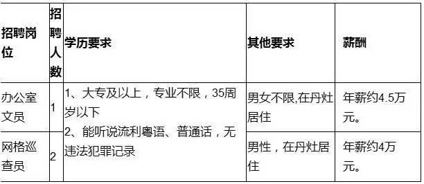 金宁招聘_金宁汇科技招聘信息 金宁汇科技2020年招聘求职信息 拉勾招聘