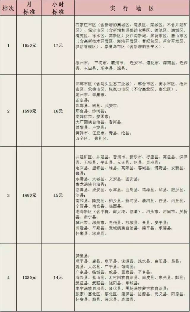 邢台市区人口数量_河北11城市人口 面积和经济实力大排名(3)