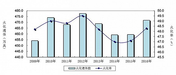 我国60岁以上的人口_中国60岁人口占比趋势-亲家游 全新角度的老年旅游市场(2)