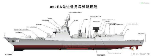 中国海军又发展新型驱逐舰——052e