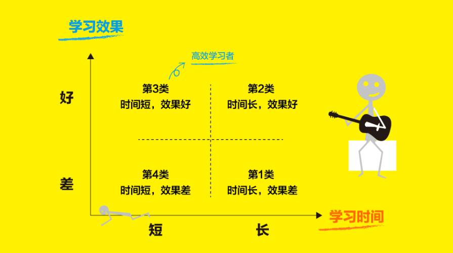 《如何学习:提高学习效率的方法是什么?认知科学告诉你答案