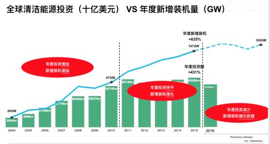 2017西安经济总量预测_西安财经学院经济学院(3)