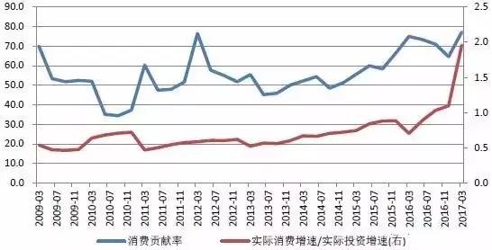 gdp忽略_中国gdp增长图(3)