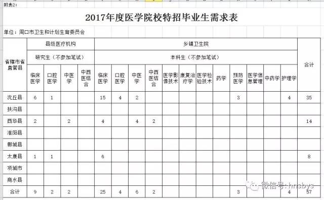 沈丘人口数量_买车看豫东,人口和城镇化红利巨大