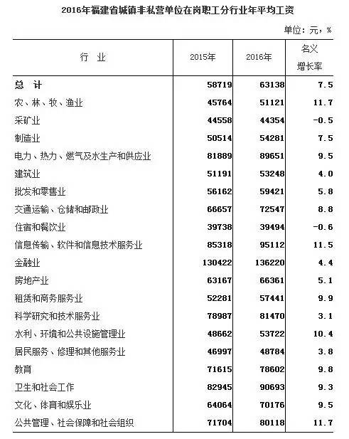 福建省交通事故损害赔偿标准(2017-2018!你们要小心点!