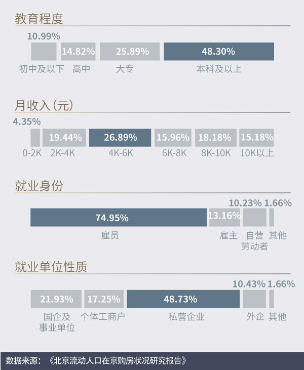 北京流动人口数量_2014年中国高等教育招生 高考 调查报告(3)