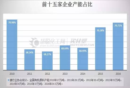 有机z最新2019中国人口_有机最新2020中国在线(2)