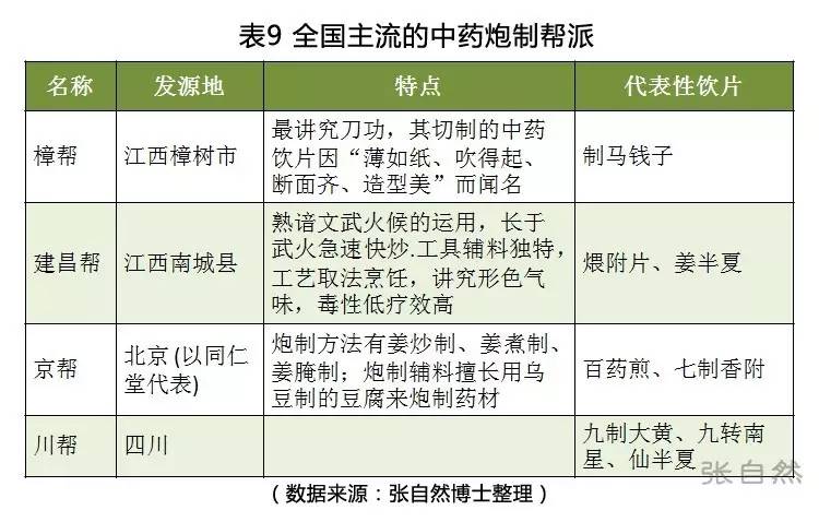 【速读】名著,名医,流派,老字号.一文了解中医药文化