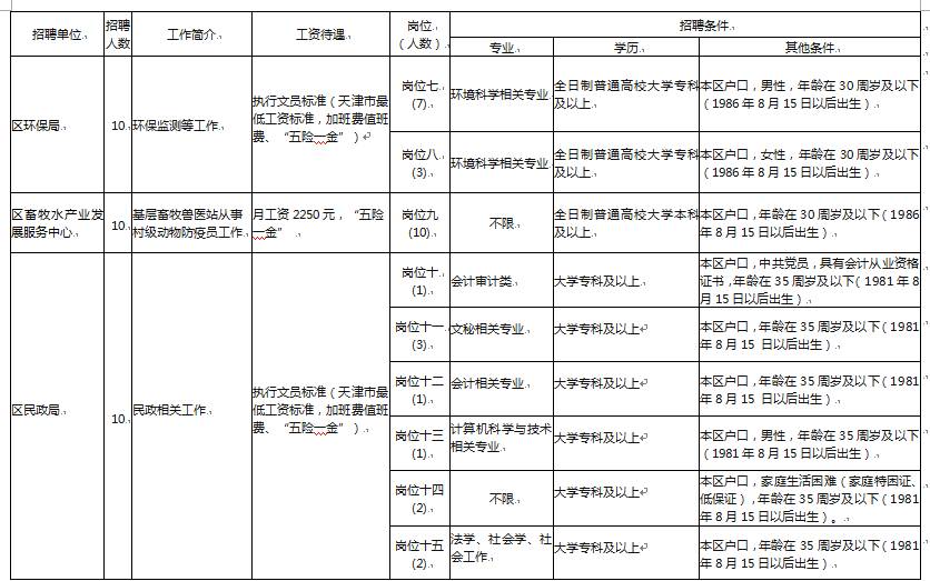 天津赶集网招聘_[国际学院举办赶集网天津运营中心专场宣讲会]-天津科技大学新闻网