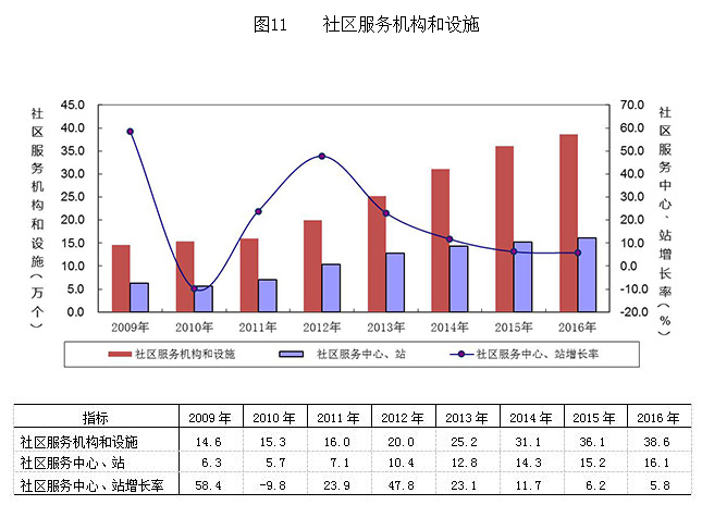 人口普查的对象是人口总体的时点状况(3)