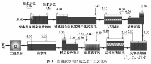 净水厂与供水人口_人口普查