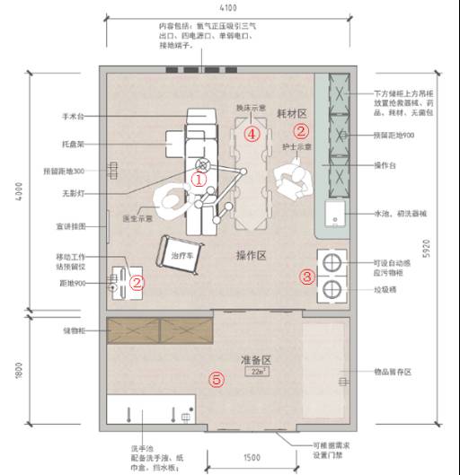 清创室平面图——分区示意