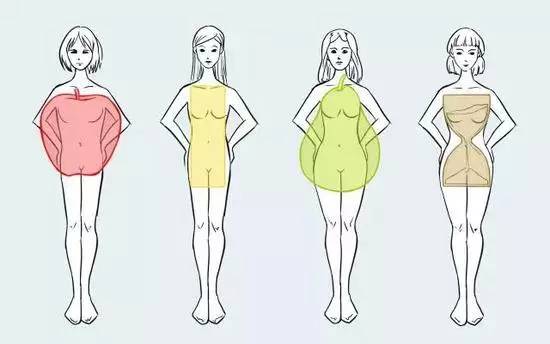 根据身材选择百褶裙穿法 首先还是要明确的,就是你自己属于下面哪种