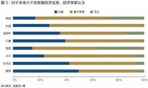 gdp增长30个百分点_中国gdp增长图(3)