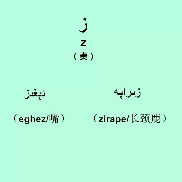 从零基础开始,一起学习维吾尔语32个字母(2)