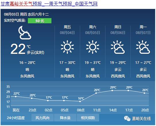 锦州黑山天气预报