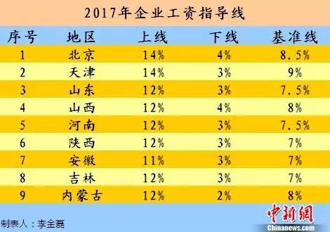 山东省60岁以上老年人口数量_60岁以上配角老年演员