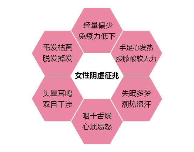 七成中老年人普遍阴虚有这几种症状的人一定要小心好多疾病与它有关