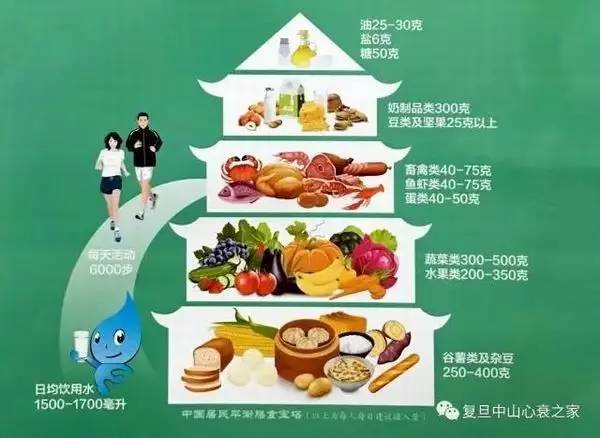 心血管的小棉袄:地中海饮食该怎么吃?