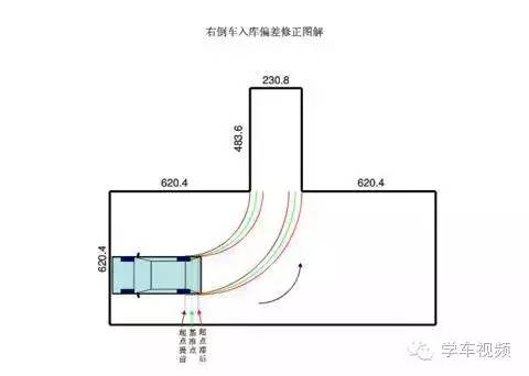 右倒库偏差修正方法