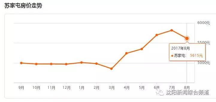 齐齐哈尔二0一九gdp是多少_9 贵州上半年GDP增速位居全国前列(2)