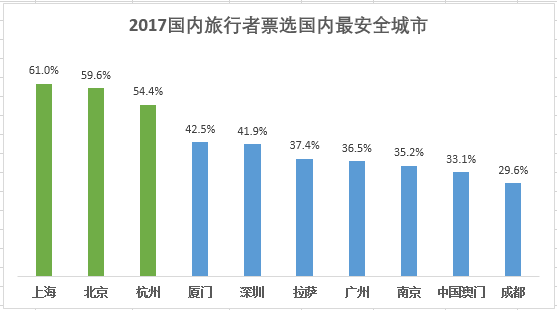 上海每天流动人口_每6人中就有一个流动人口(3)