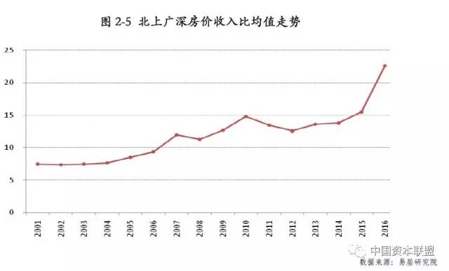 比较分析GDP与CPI_疫情冲击不改经济向好态势 九成以上城市GDP增速回升 2020年上半年291个城市GDP数据对比(3)