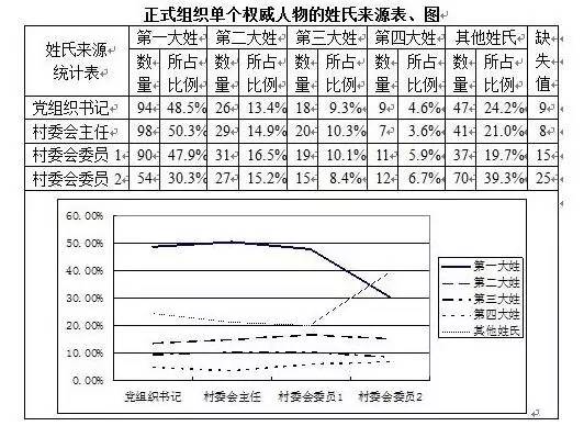 中国人口数量变化图_庄姓人口数量