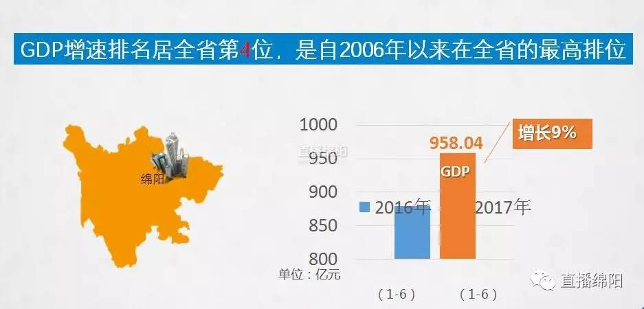 2017年绵阳上半GDP_绵阳芦溪图片2008年