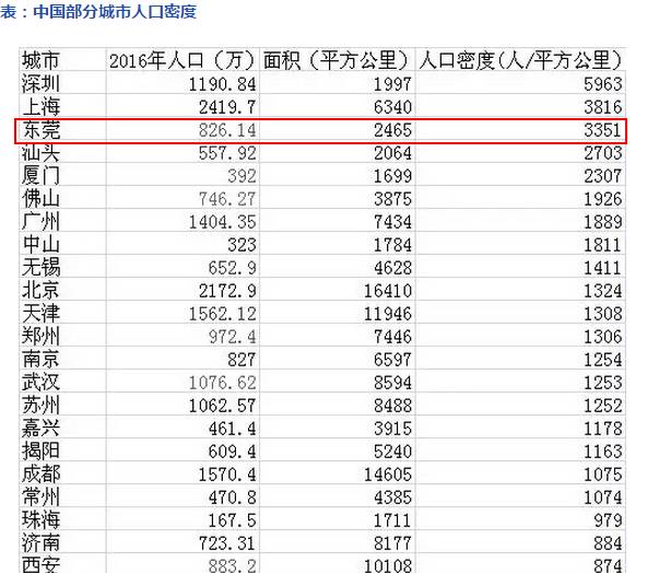 世界人口密度排名_世界人口密度排名(3)