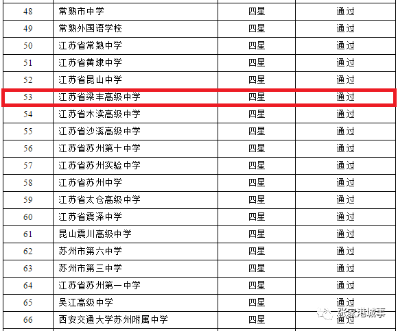 星级高中一共分为五等:一星,二星,三星,四星,五星.