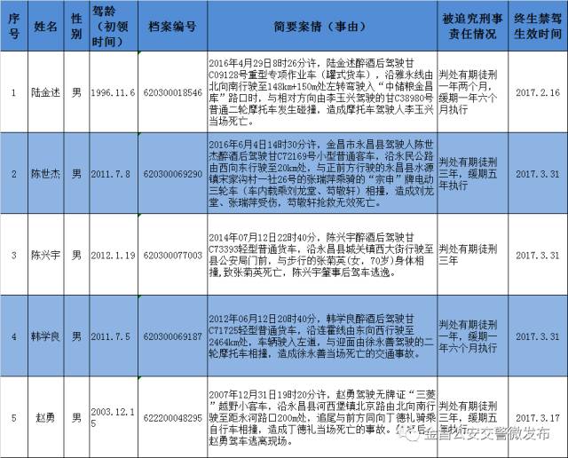 金昌人口有多少_金昌市人口迁移探析