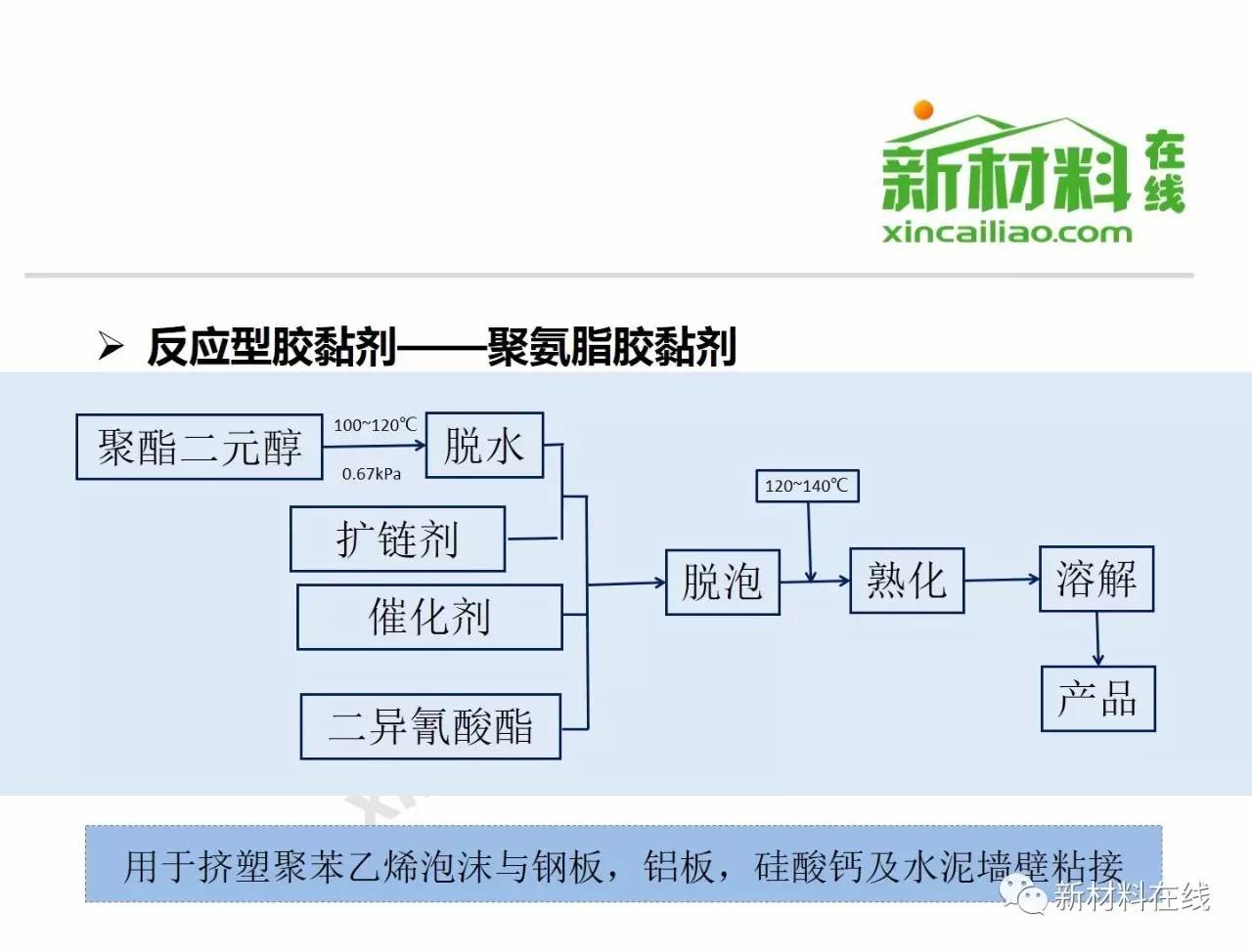 30张精美胶黏剂工艺流程图,太珍贵太全面了!